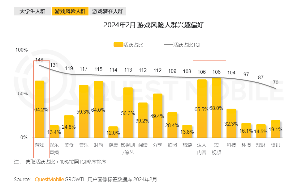 洞察手机市场游戏有哪些_2021手机游戏人群洞察报告_手机游戏市场洞察