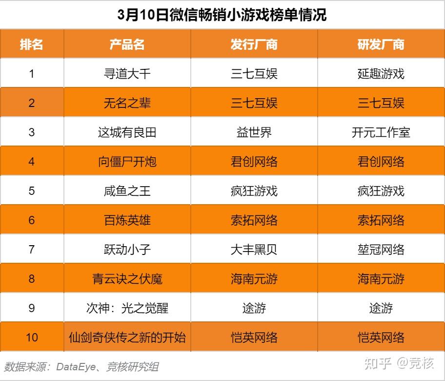 手机游戏时间记录怎么查_手机出现游戏时间怎么关闭_手机游戏出现的时间