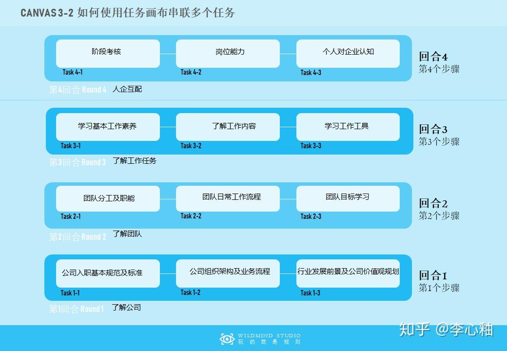 手机游戏的开发周期-手机游戏开发周期漫长，团队协作、细节把控