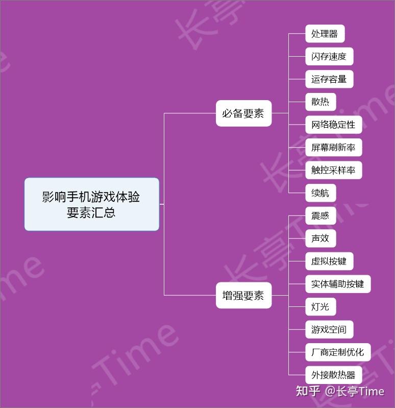 手机玩主机大作_手机上玩主机游戏_主机游戏用手机玩