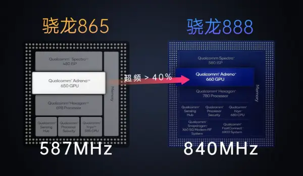 骁龙888+对比888_骁龙对比麒麟处理器_骁龙对比麒麟