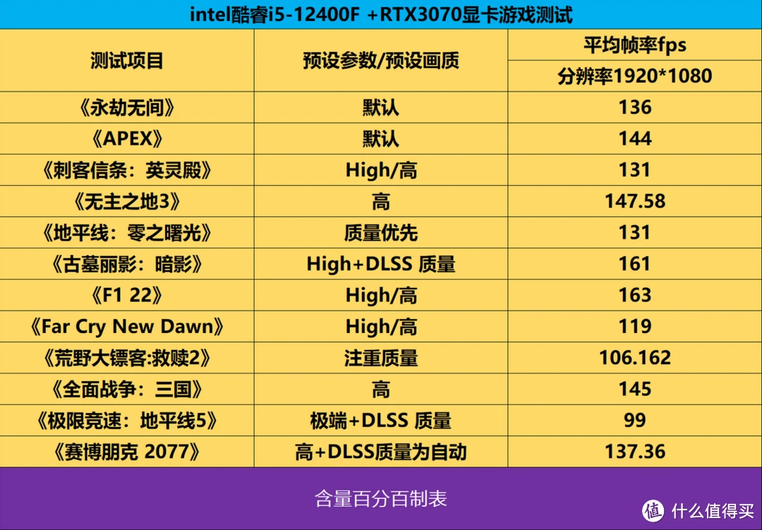 买来玩游戏的手机_买手机游戏_手机玩游戏得买什么处理器