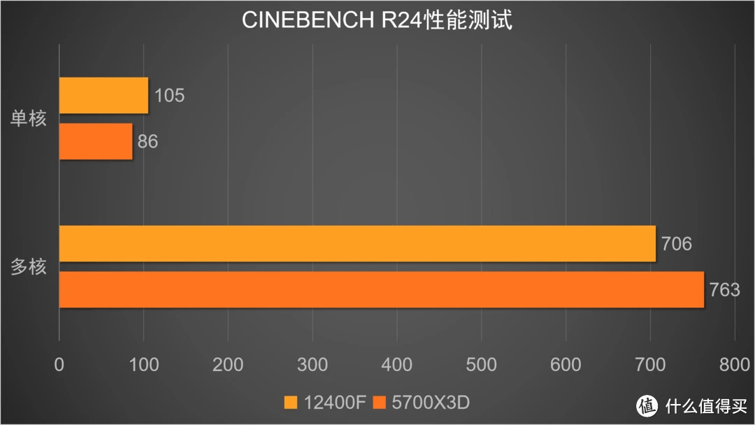 买来玩游戏的手机_手机玩游戏得买什么处理器_买手机游戏