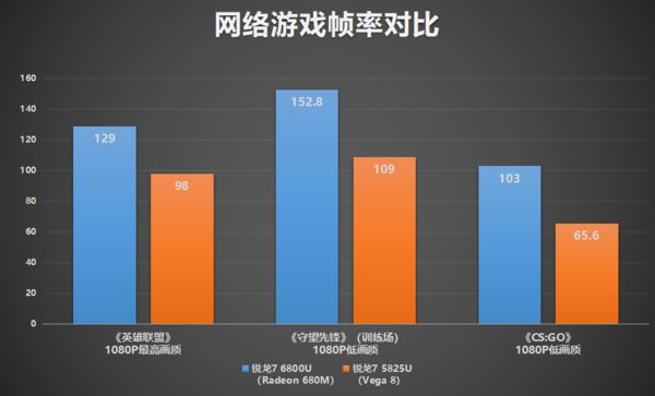 买手机游戏_买来玩游戏的手机_手机玩游戏得买什么处理器