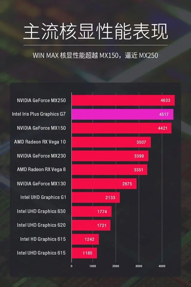 显卡核显与独显的区别_5600u核显相当于什么显卡_显卡核显和集显哪个更好