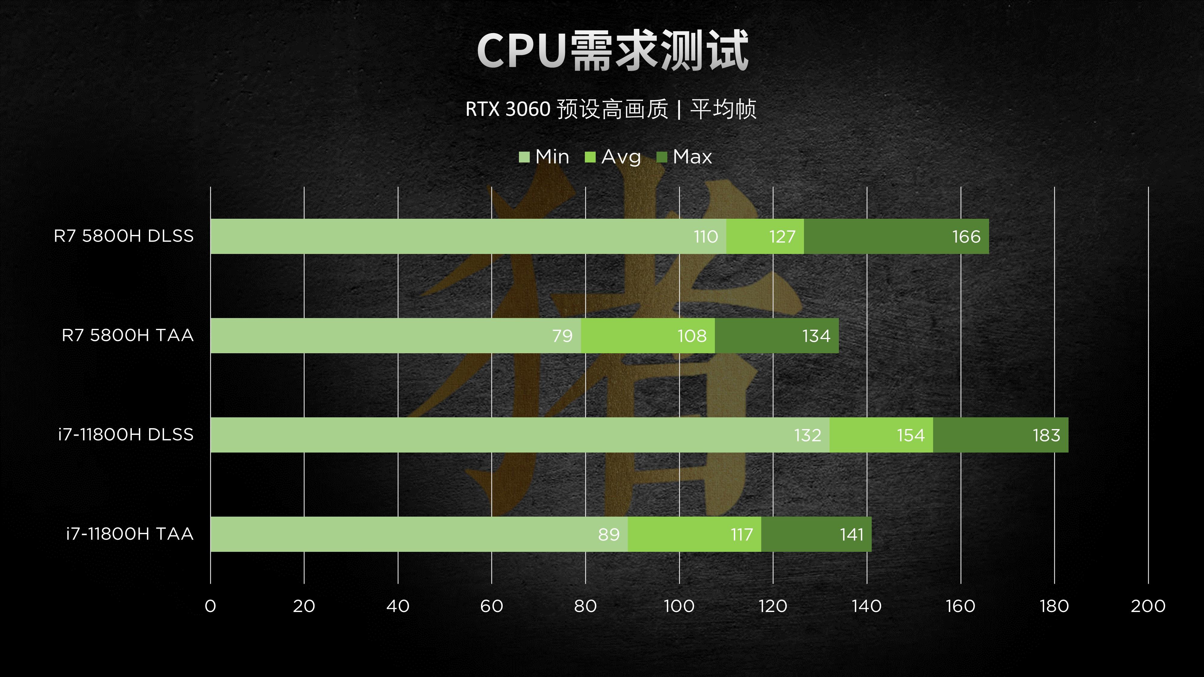 手机玩游戏需要显卡吗知乎_玩手机游戏要开显卡驱动吗_知乎显卡玩手机游戏需要更新吗