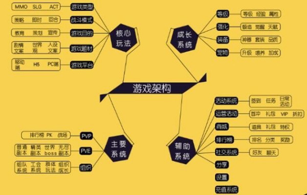 手机游戏视频制作_手机怎么给游戏视频做片头_手机做游戏视频用什么软件最好