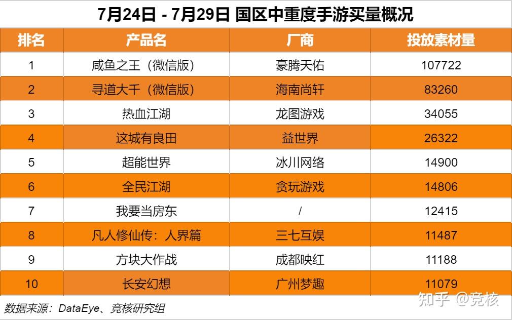 手机游戏收入对比图-王者荣耀、和平精英领衔，小众游戏也能靠独