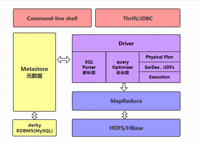 列转行sqloracle_列转行SQL_行转列sql
