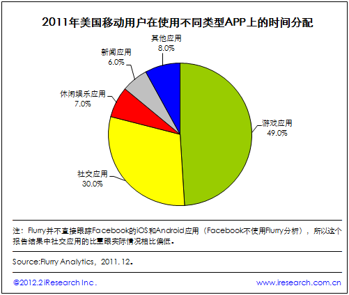 手机游戏规模_手机游戏用户比例是多少_各类型手游用户占比