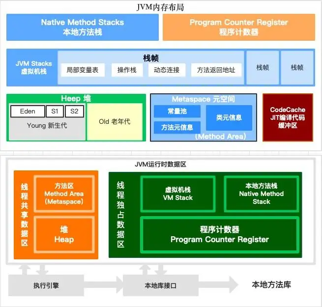 函数JAVA_函数javascript_java函数