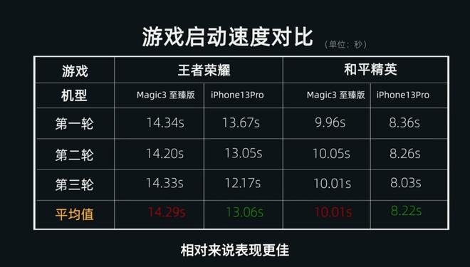 排行榜安卓手机游戏有哪些_手机游戏安卓排行榜_排行榜安卓手机游戏