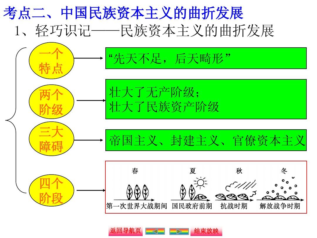 西安事变的历史意义在于_西安事变的目的和意义是什么_西安事变的历史意义
