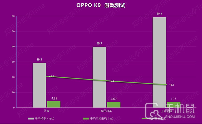 手机游戏录屏帧数_录屏游戏不掉帧的软件_录屏游戏帧数低