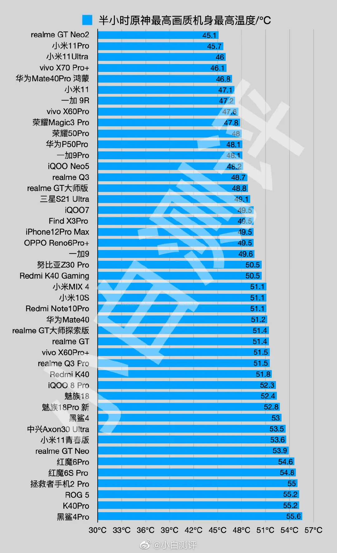 手机散热游戏排名：哪些游戏让你的手机热到自闭？