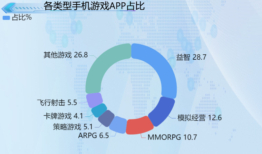 增长手机市场游戏有哪些_手机游戏市场 增长_手机游戏市场现状