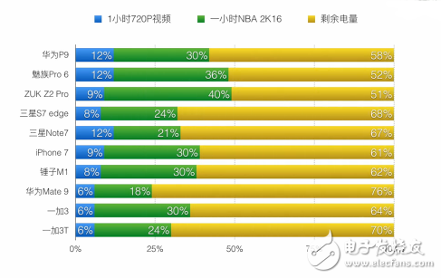 专门打游戏的手机处理器_手机什么处理器最好打游戏_打手机游戏什么处理器好