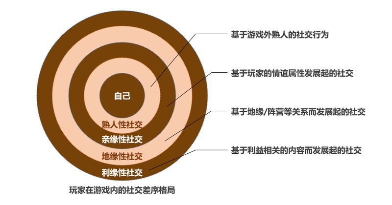 营销的小游戏_营销游戏活动大全_手机游戏营销过程