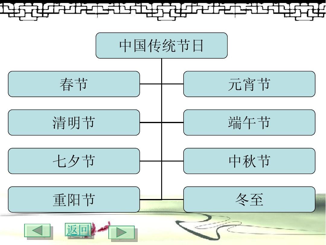 中国8个传统节日顺序-中国传统节日：春节、元宵节、清明节、端