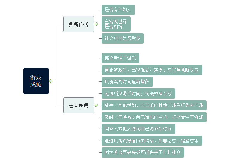 手机游戏成瘾的原因_手游上瘾带来的危害_手机游戏上瘾原因