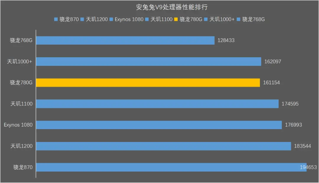 骁龙天玑哪个好_骁龙768g相当于天玑多少_骁龙天玑是哪个国家的