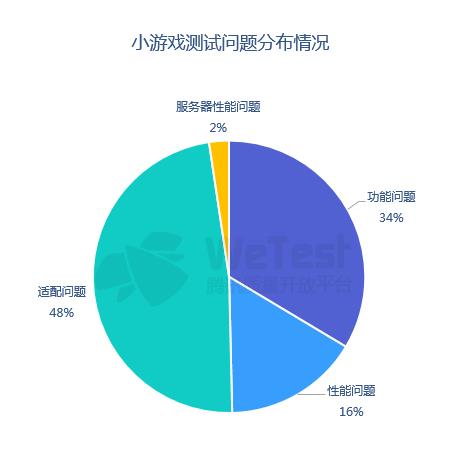 手机测试游戏软件_手机游戏检测手机软件_手机检测软件