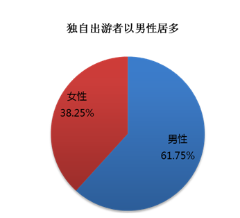 中国男女比例_男女比例中国是多少_男女比例中国排名世界第几