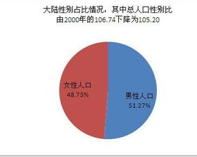 男女比例中国是多少_中国男女比例_男女比例中国排名世界第几