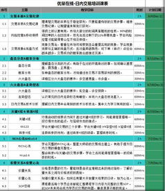 训练期货日内交易软件,训练与实战技巧
