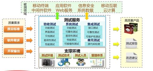 软件安全性措施包括