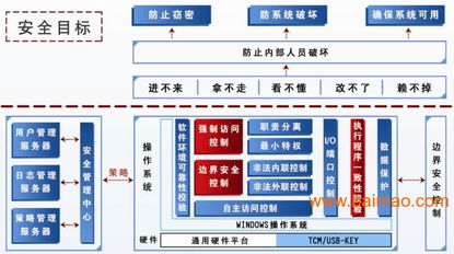 制作安全生产图的软件