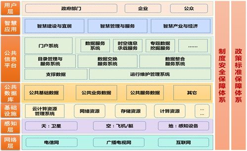 bs架构软件安全性