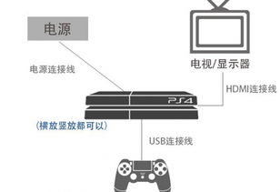 PS4模拟器手机版 