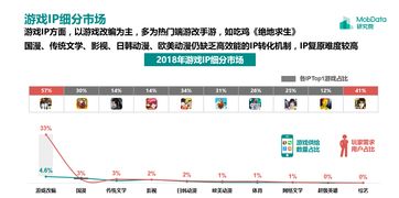 游戏玩家比例,AI玩家助力游戏创新