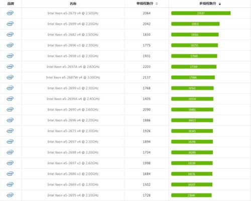 至强e5能打游戏吗,游戏性能解析与适用性探讨