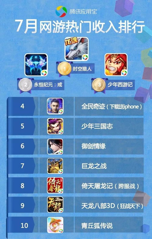 qq手机游戏排行榜,热门游戏盘点与玩家首选